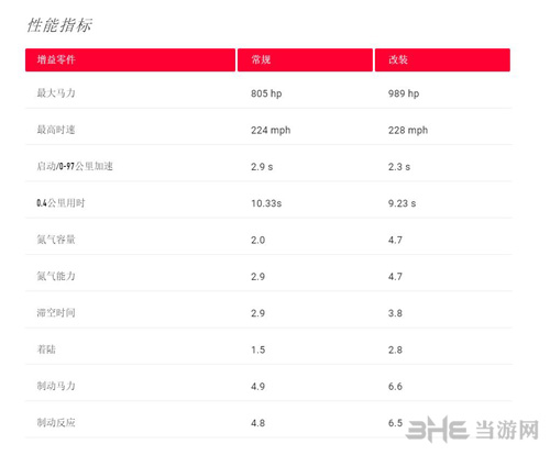 极品飞车游戏图片3