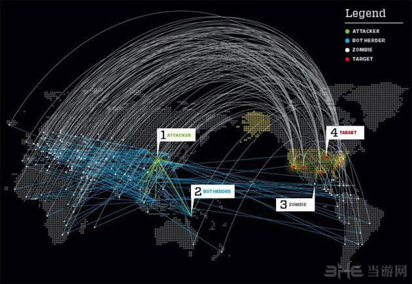 黑客公布的僵尸网络DDOS攻击示意图