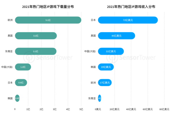 2022全球IP游戏市场洞察3