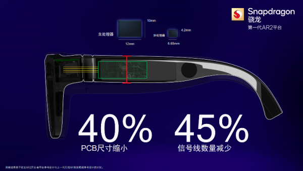 骁龙驱动趋势10