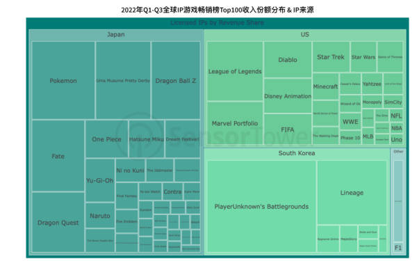 2022全球IP游戏市场洞察6