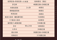 原神3.4版本活动给多少原石 原石快速获取方法