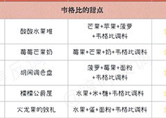 哈利波特魔法觉醒美食鉴定家在哪 npc位置一览