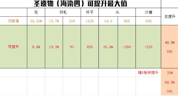 原神3.5班尼特奶爸搭配玩法 原神3.5班尼特奶爸搭配玩法