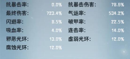 肝仙归来气运仙伤害及玩法建议 肝仙归来气运仙伤害及玩法建议