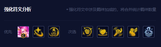 《金铲铲之战》启明奇点拉克丝玩法攻略 金铲铲之战4