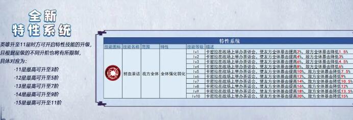 姬斗无双卡密拉觉醒建议 姬斗无双卡密拉觉醒建议