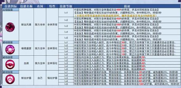 姬斗无双卡密拉觉醒建议 姬斗无双卡密拉觉醒建议