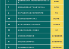 以闪亮之名玩呐百科怎么玩 全部问题答案分享
