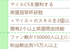 赛马娘富士奇迹怎么培养 技能计划条件一览