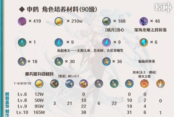 原神3.5申鹤圣遗物选择建议 原神3.5申鹤圣遗物选择建议