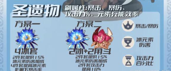 原神3.5神里绫华培养搭配建议 原神3.5神里绫华培养搭配建议