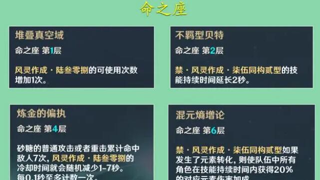 原神砂糖3.6等级突破材料详解