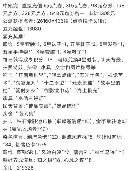 以闪亮之名氪金方案一览 以闪亮之名氪金方案一览