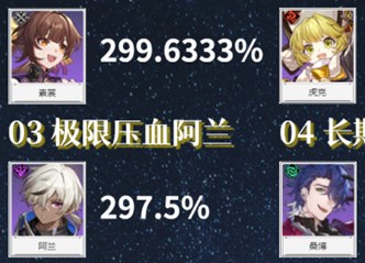 崩坏星穹铁道主C输出倍率排行榜