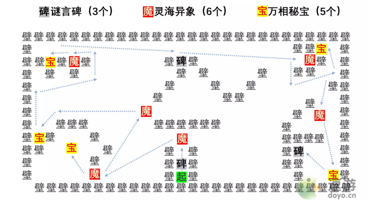 阴阳师言中真义探索全关卡通关攻略