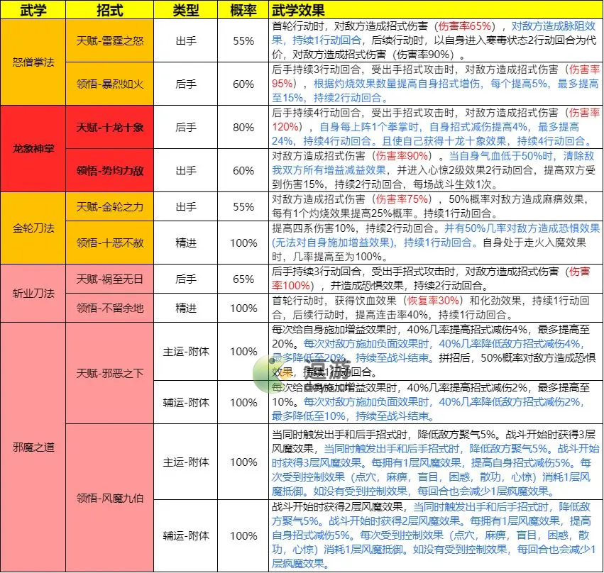 无名江湖铜人武学招式大全