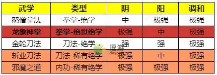 无名江湖铜人武学招式大全