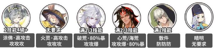 阴阳师残塔迷走爬塔通关搭配