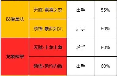 无名江湖铜人武学招式大全