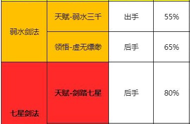 无名江湖云浮武学招式汇总