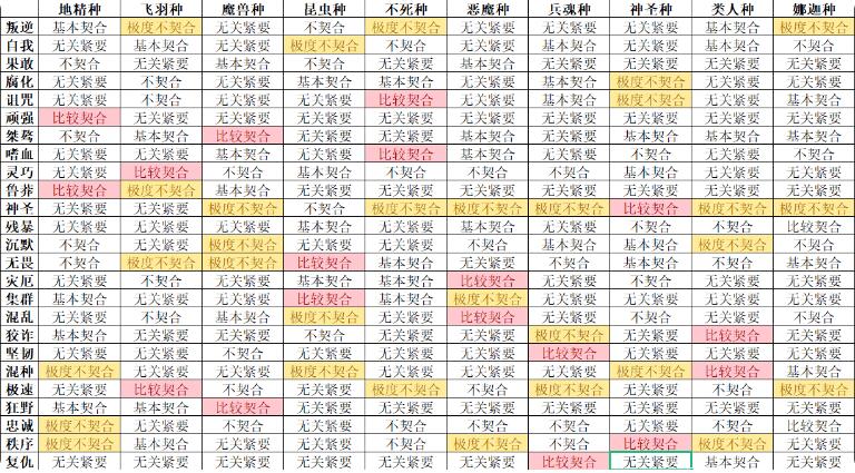 怪兽星球2完美契合配方大全 怪兽星球2完美契合配方大全