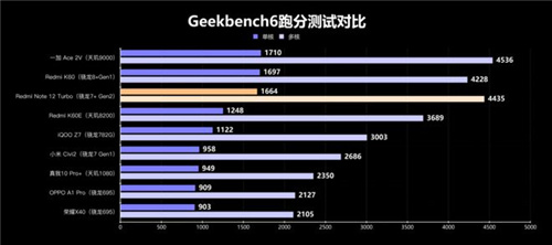 第二代骁龙7 +和AI的组合拳，高通这次又稳了!