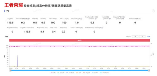 第二代骁龙7 +和AI的组合拳，高通这次又稳了!