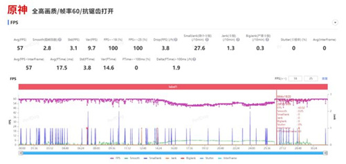 第二代骁龙7 +和AI的组合拳，高通这次又稳了!