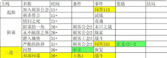 我把勇者人生活成了肉鸽完美结局永恒之刃达成条件 我把勇者人生活成了肉鸽完美结局永恒之刃达成条件
