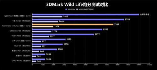 第二代骁龙7 +和AI的组合拳，高通这次又稳了!