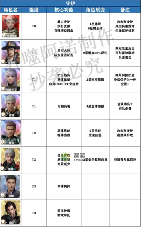 吞噬星空黎明全角色强度榜一览