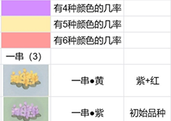 桃源深处有人家花圃怎么育种 种植配方分享