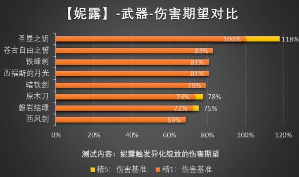 原神3.6五星武器抽取建议 原神3.6五星武器抽取建议