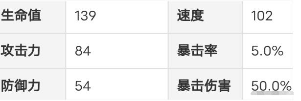 崩坏星穹铁道桑博阵容推荐 崩坏星穹铁道桑博阵容推荐