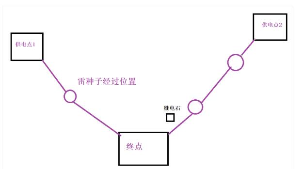原神影向山神鸣大社旁雷种子华丽的宝箱解谜 原神影向山神鸣大社旁雷种子华丽的宝箱解谜