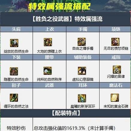 DNF大天域套不同流派搭配技巧 DNF大天域套不同流派搭配技巧