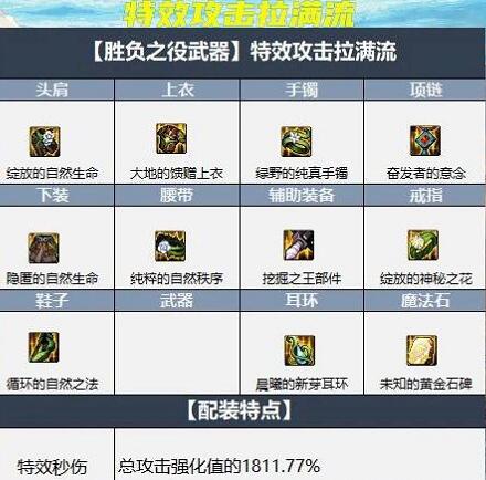 DNF大天域套不同流派搭配技巧 DNF大天域套不同流派搭配技巧