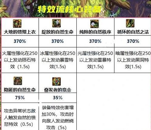 DNF大天域套不同流派搭配技巧 DNF大天域套不同流派搭配技巧
