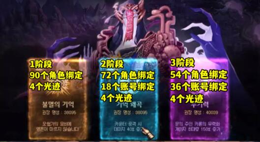 DNF次元回廊贴膜获取时间一览