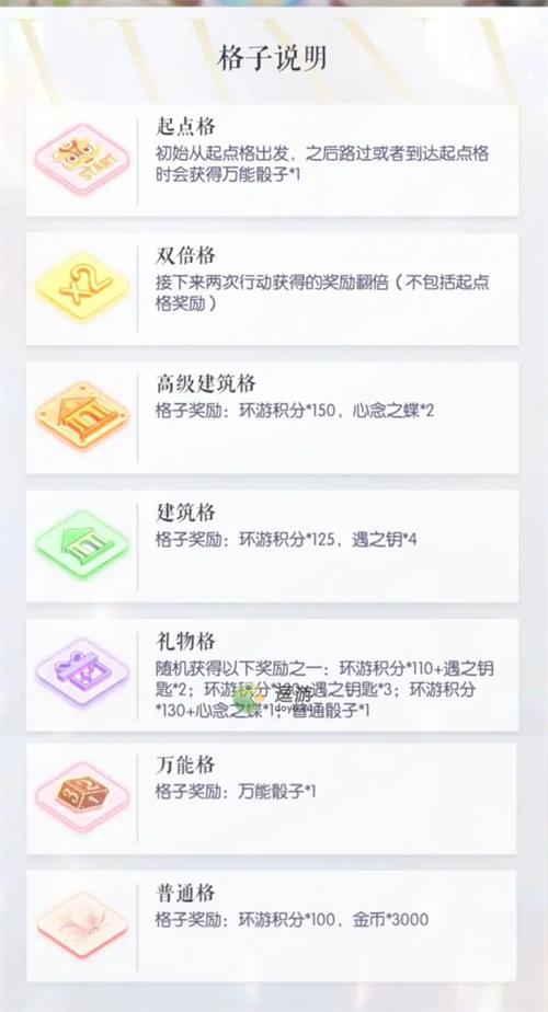 以闪亮之名新城环游万能骰子使用攻略