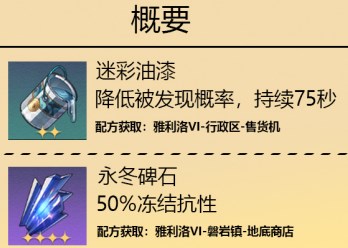 崩坏星穹铁道消耗品配方购买位置一览