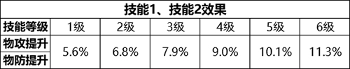 《我叫MT：归来》联动新英雄三娃来袭！宠物穿山甲即将上线