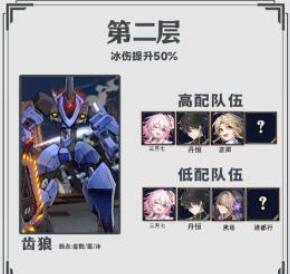 崩坏星穹铁道忘却之庭深渊阵容搭配