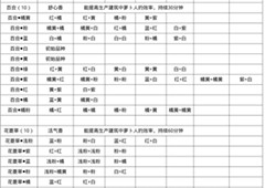 桃源深处有人家粉色百合花怎么获得 培育配方分享
