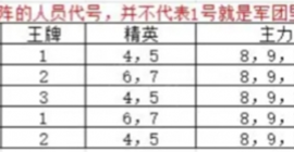 亮剑手游沙盘推演怎么玩 游戏玩法攻略