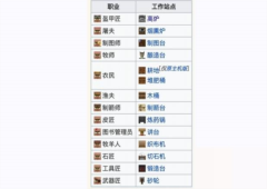 我的世界工作方块有哪些  职业工作站点攻略