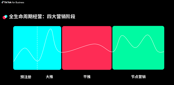 2022年中国游戏出海情况报告2