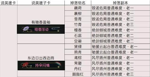 逆水寒老兵服伞速刷技巧 逆水寒手游1