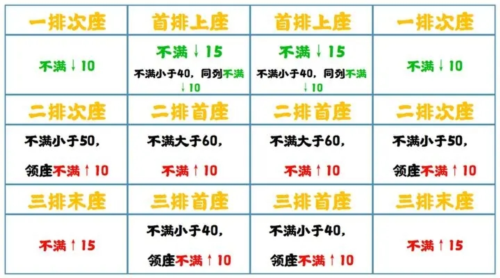 《无悔华夏》七国之乱削藩攻略 无悔华夏1